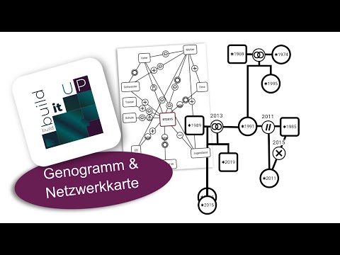 Genogramm-Editor