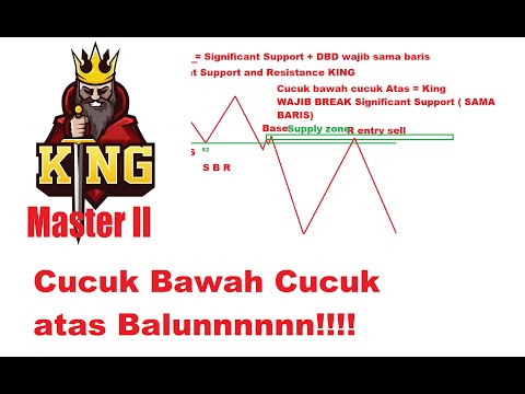 Significant Support King (SSR King) setup Padu bhaiiii