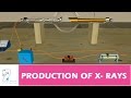 PRODUCTION OF X RAYS