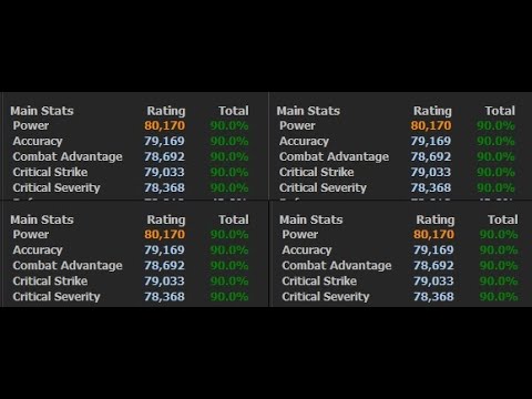 Neverwinter - All Class's - 90% Max Offensive Statistics Build