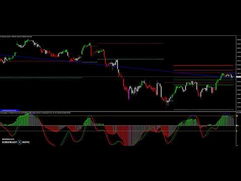 FOREX   INDICES 03 09 2019