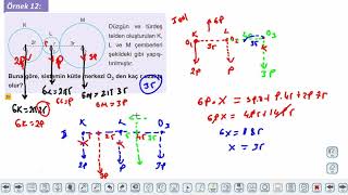 Eğitim Vadisi 11.Sınıf Fizik 14.Föy Denge ve Denge Şartları 3 Konu Anlatım Videoları