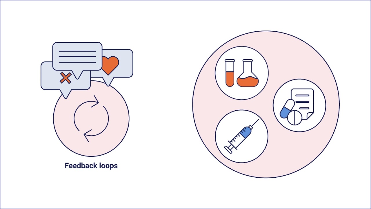 Value Based Healthcare explanation animation (VBHC)