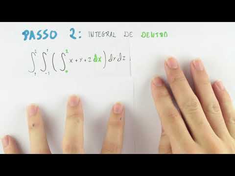Integrais Triplas - Integrais Triplas Regiões Cúbicas - Exercício