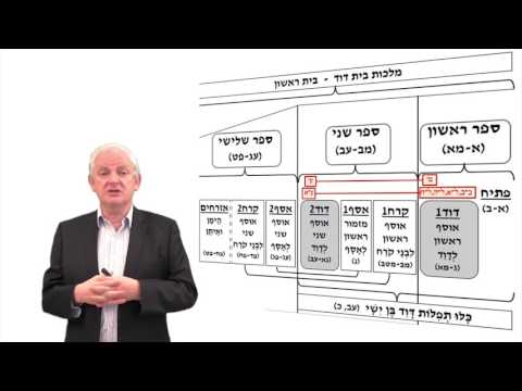 81 ספר תהלים ע״פ הפרשנות ההקשרית- ד״ר בני גזונדהייט: מזמור ע"א