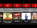 Most Popular Beautiful Female Athletes