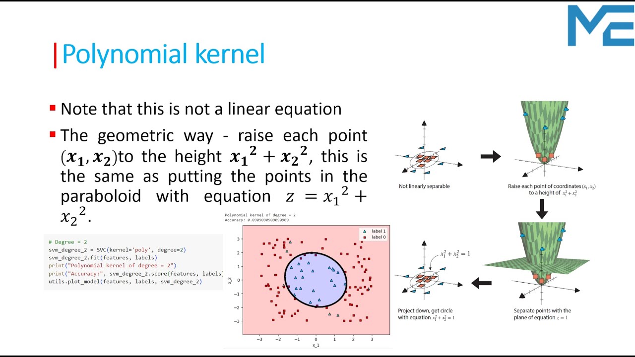 Lecture 68: Polynomial Kernel | SVM