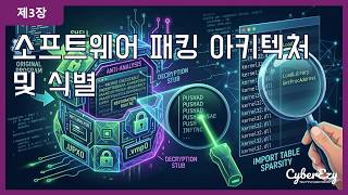 Download lagu (사이버보안 강좌) 제3장. 소프트웨어 패킹 아키텍처 및 식별 - 난독화 및 패킹의 원리: 악성코드의 심층 구조 분석 mp3 Download lagu (사이버보안 강좌) 제3장. 소프트웨어 패킹 아키텍처 및 식별 - 난독화 및 패킹의 원리: 악성코드의 심층 구조 분석 mp3