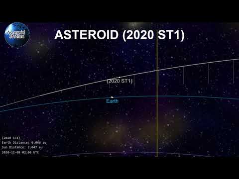 Asteroid (2020 ST1) Potentially Hazardous Object | Close Approach Set on November 14, 2020