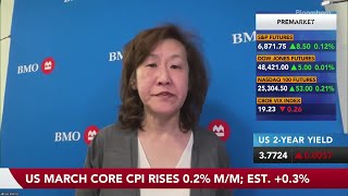 US CPI Surges 0.9% in Largest Monthly Jump Since 2022 on Gas