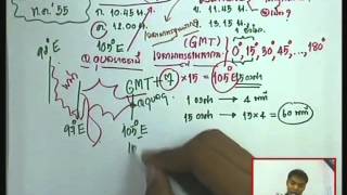 เฉลย PAT5 ตุลาคม 2555