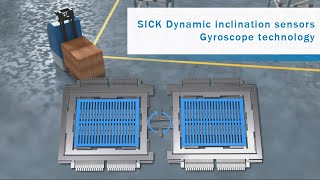 Dynamic inclination sensors from SICK: Gyroscope technology | SICK AG