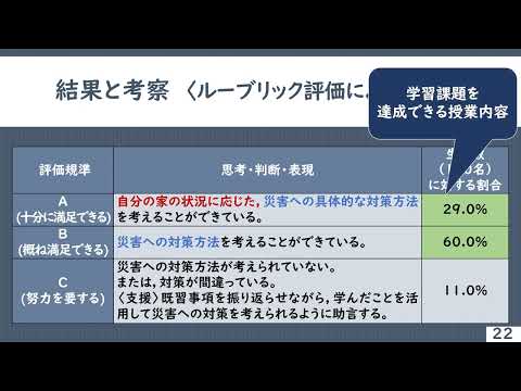 卒研「中学校技術・家庭 家庭分野における住生活に関する授業実践研究」