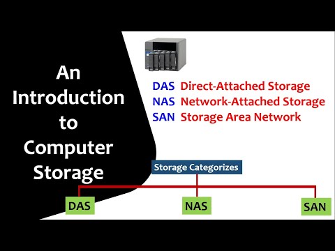 An introduction to Computer Storage - DAS, NAS & SAN 