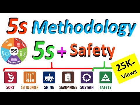 What is 5s methodology ?  | 5S Quality system | 5S Workplace Management | 5s principles Video