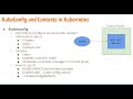 KubeConfig Contexts In Kubernetes And Their Setup