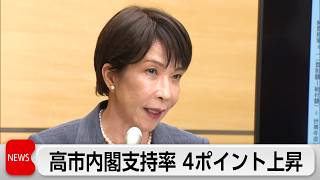 高市内閣支持率 4ポイント上昇し62％　テレ東・日経8月世論調査　消費税減税「社会保障に不安」64％