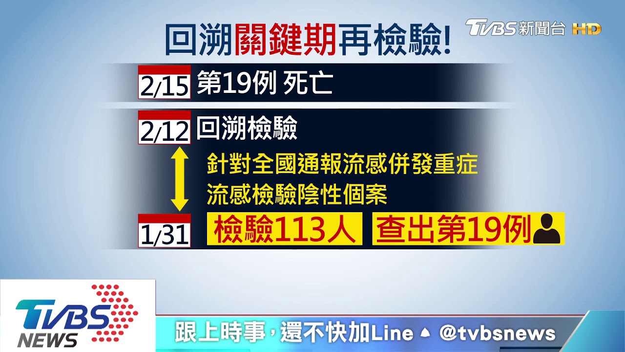 疾管署「主動出擊」 回溯檢驗113人揪出確診