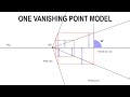 Learning Drawing and Perspective. One Vanishing Point Perspective Model explained.