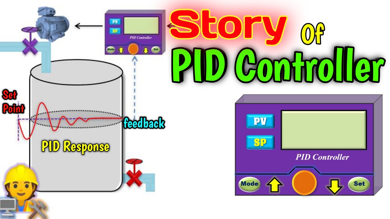 PID Controller - Explained In Hindi [Animation]