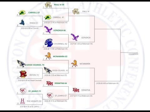 DeMatha vs Bishop McNamera(#24) Game- 2022 WCAC Semifinals @Robinson HS
