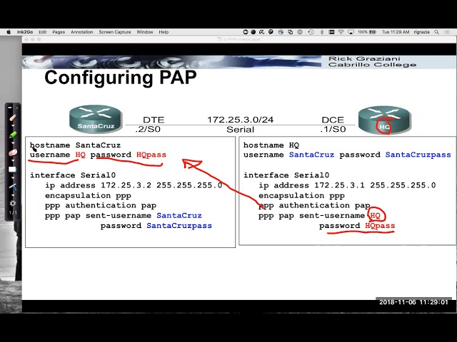 Understanding PPP Authentication: PAP vs. CHAP | Magica