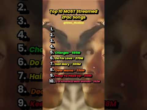 Top 10 MOST Streamed 2Pac 🐐 Songs #rap #hiphop #music #2pac