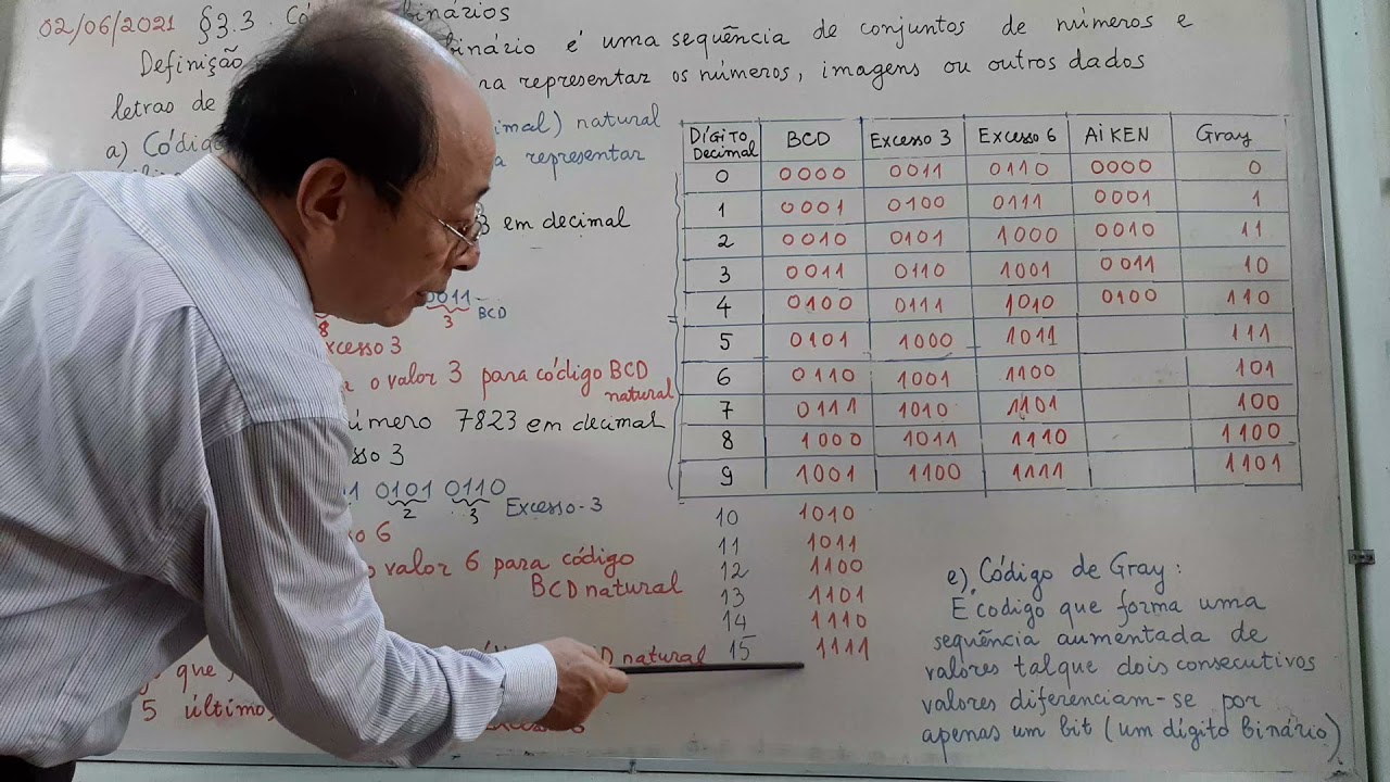 Aula 73 Códigos binários: BCD natural, Excesso 3, Excesso 6, AIKEN e Gray