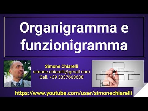 , title : 'Organigramma e funzionigramma - lezione individuale (21/11/2020)'