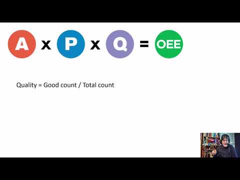 Let's Learn Food Science - OEE Calculations for Food Manufacturing