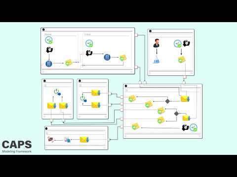 A Tool-chain for Modeling, Analysis, and Code Generation of IoT Architectures