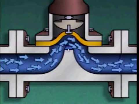 Valves Types and Operation ما هى انواع الصمامات واستخداماتها