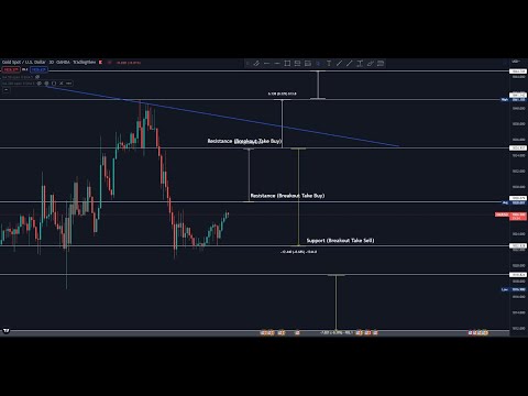 LIVE FOREX TRADING -24/5 Live Trade || XAU/USD ,GBP/JPY, EUR/AUD #forexlivesignal #forexlive #forex