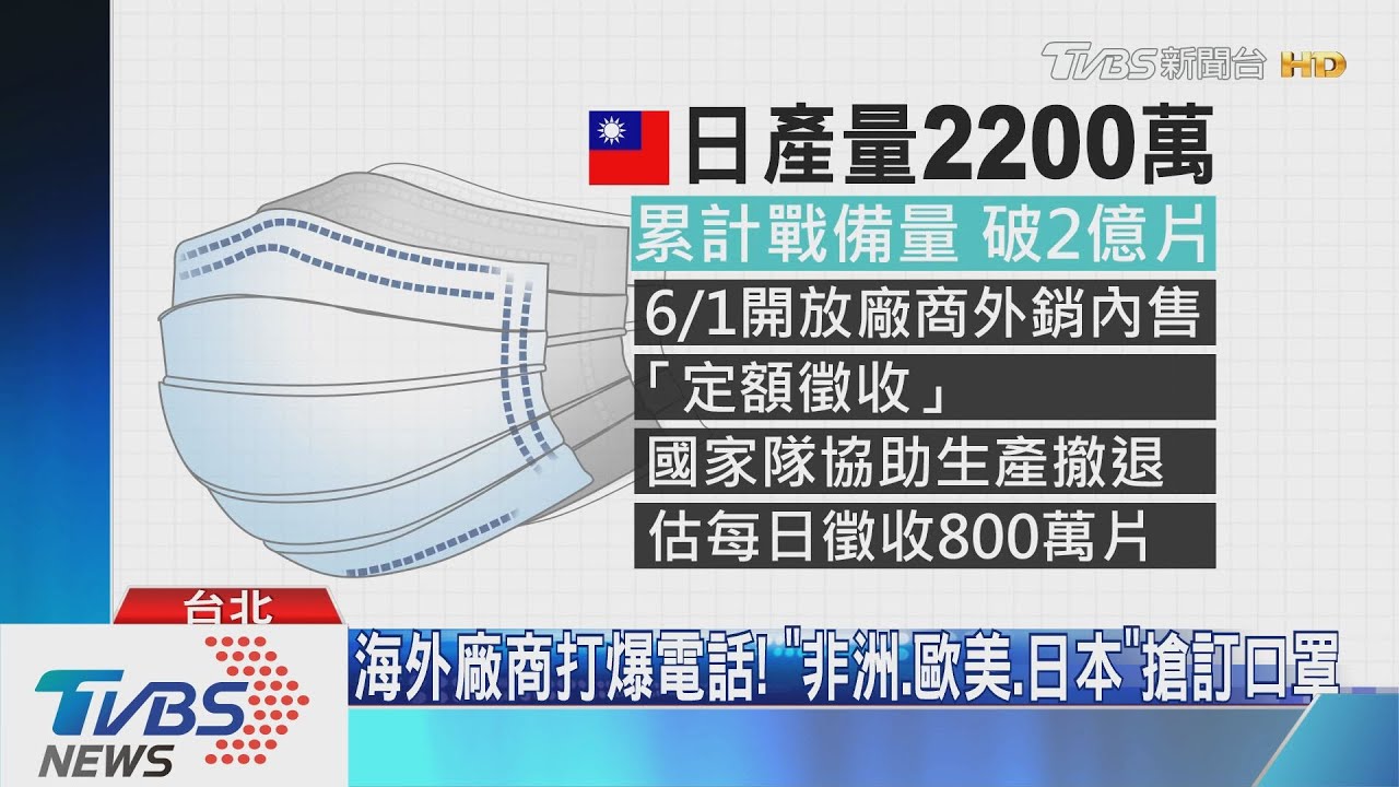 口罩6/1解禁！　政府日徵改800萬片、1片仍賣5元