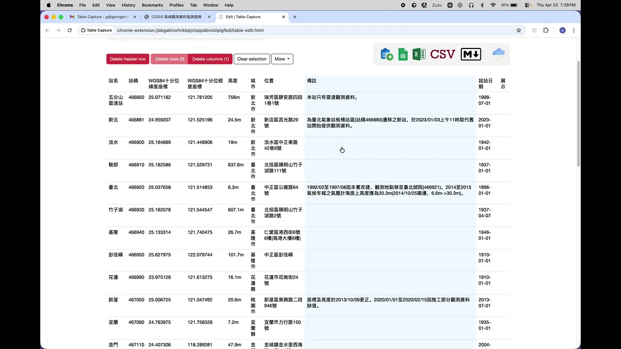 Table Capture: User Report of the Day! codis.cwa.gov.tw/StationData