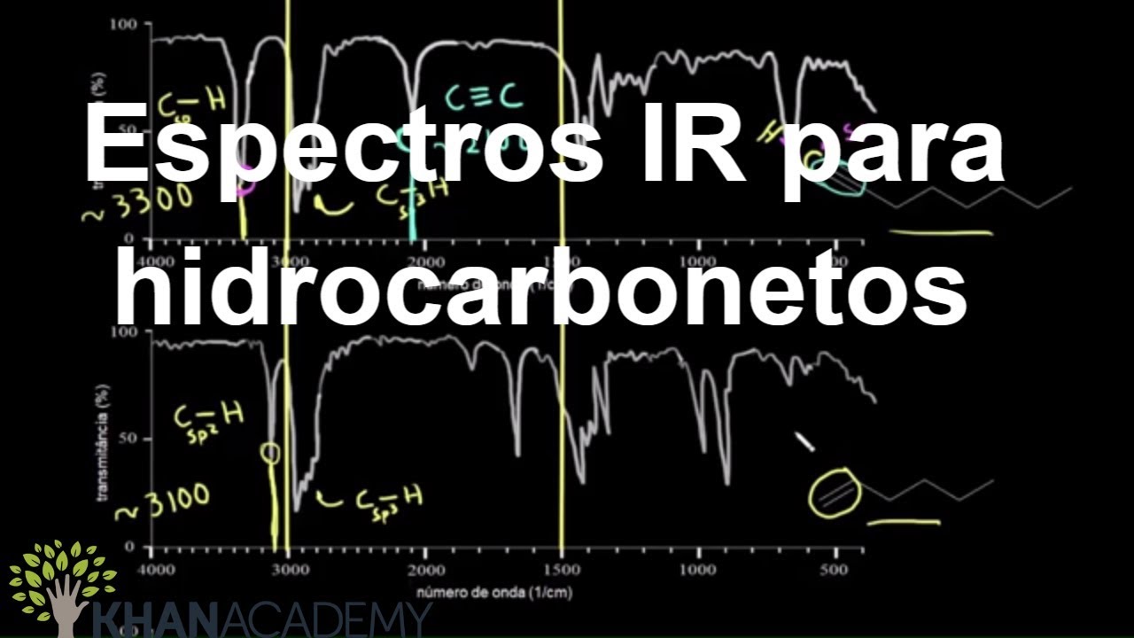Espectros IR para hidrocarbonetos | Química orgânica | Khan Academy