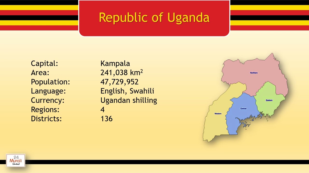 Regions of Uganda