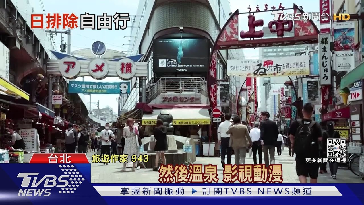 有片/解封後最想去哪裡? 最新調查出爐是「這裡」