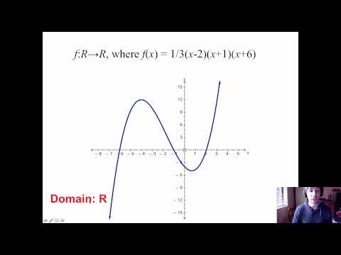 4f Function Notation