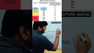 Basic Knowledge of Concrete from IS 456 for Interview |  #learningciviltechnology #civilengineering