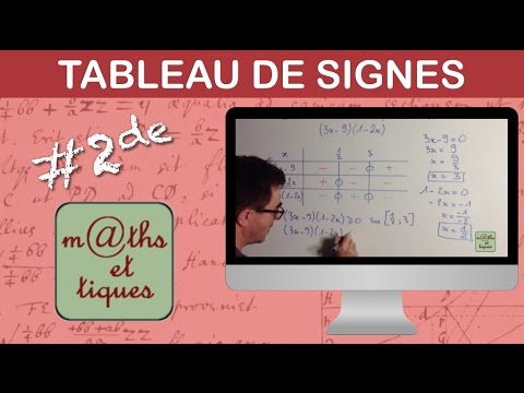 Dresser un tableau de signes - Seconde