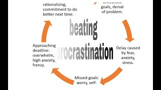 beating procrastination
