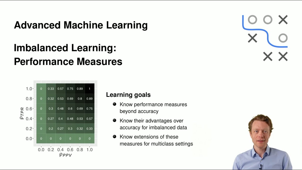 AdvML - 20 Imbalanced Learning - 02 Performance Measures