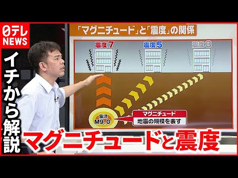 地震の規模 - 定義