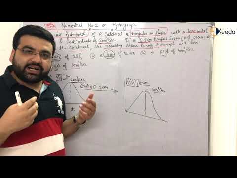 Numerical On Hydrograph Hydrograph Analysis Hydrology Gate Video