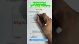 Ciplox Tablet | Complete Pharmacology #ciprofloxacin #tablet #pharmacology #mbbs