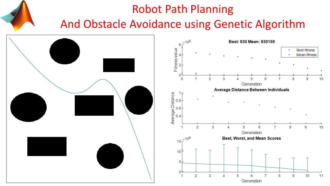 Path Planning and Obstacle Avoidance using Genetic Algorithm in MATLAB || Optimization using GA