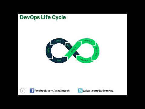 DevOps deep dive and importance in agile development methodology