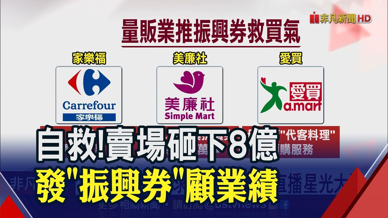 挽救消費力! 量販業者砸下8億發