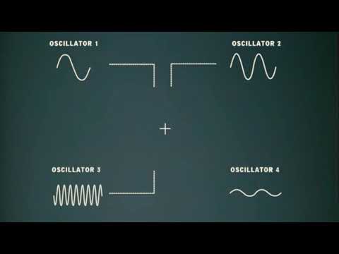 Ale Hop Tutorial - The Language of Sound Synthesis Part III - Additive Synthesis